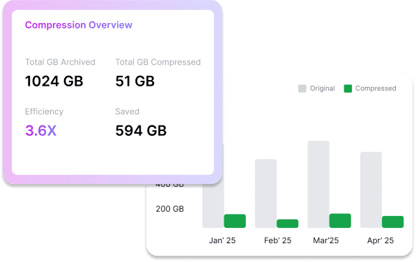 Compression Efficiency